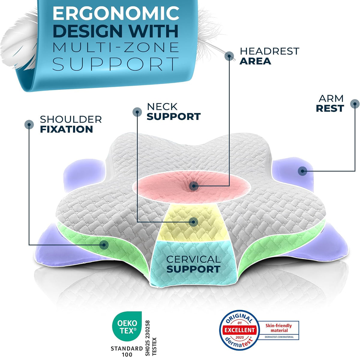 Glückstoff Ergonomisches Kopfkissen aus Memory-Schaum – Ergo – Weiß