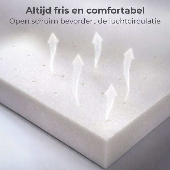 CozySense Basic Matratze 90 x 200 cm – Einzelbett – CertiPUR-US-PU-Schaum – abnehmbarer OEKO-TEX-Bezug – 13 cm dick – mittlerer Härtegrad