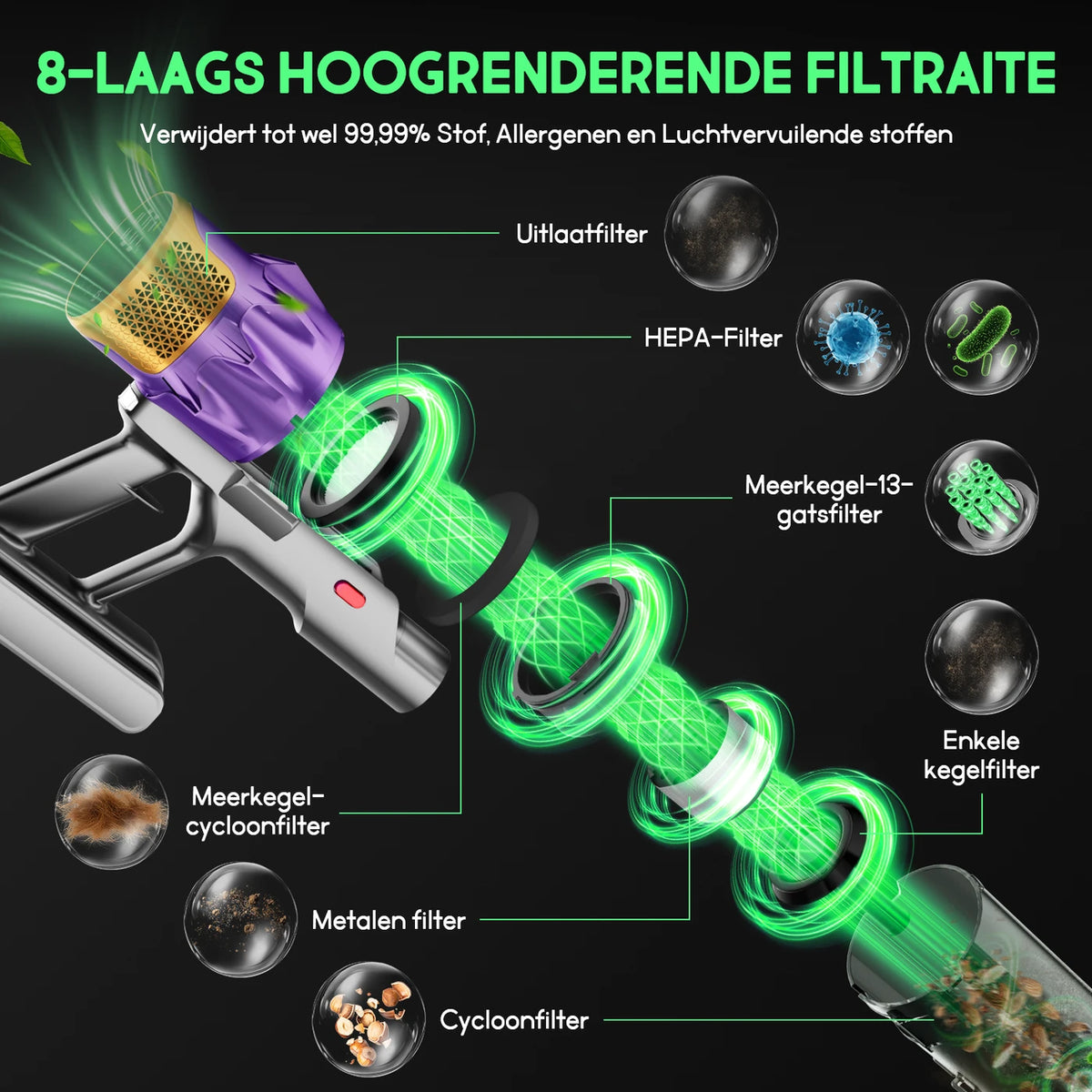 Daynee Kabelloser Stabstaubsauger 65 kPa – Bis zu 70 Minuten Laufzeit – Anti-Verfilzungsbürste mit LED – Ideal für Tierhaare – Gold
