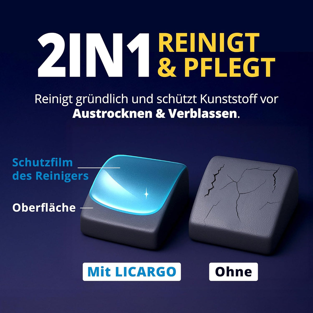 LICARGO Premium Cockpit-Innenraumreiniger 500 ml – pH-neutral – für Kunststoff, Polster und Leder – porentiefe Reinigung – Cockpitpflege