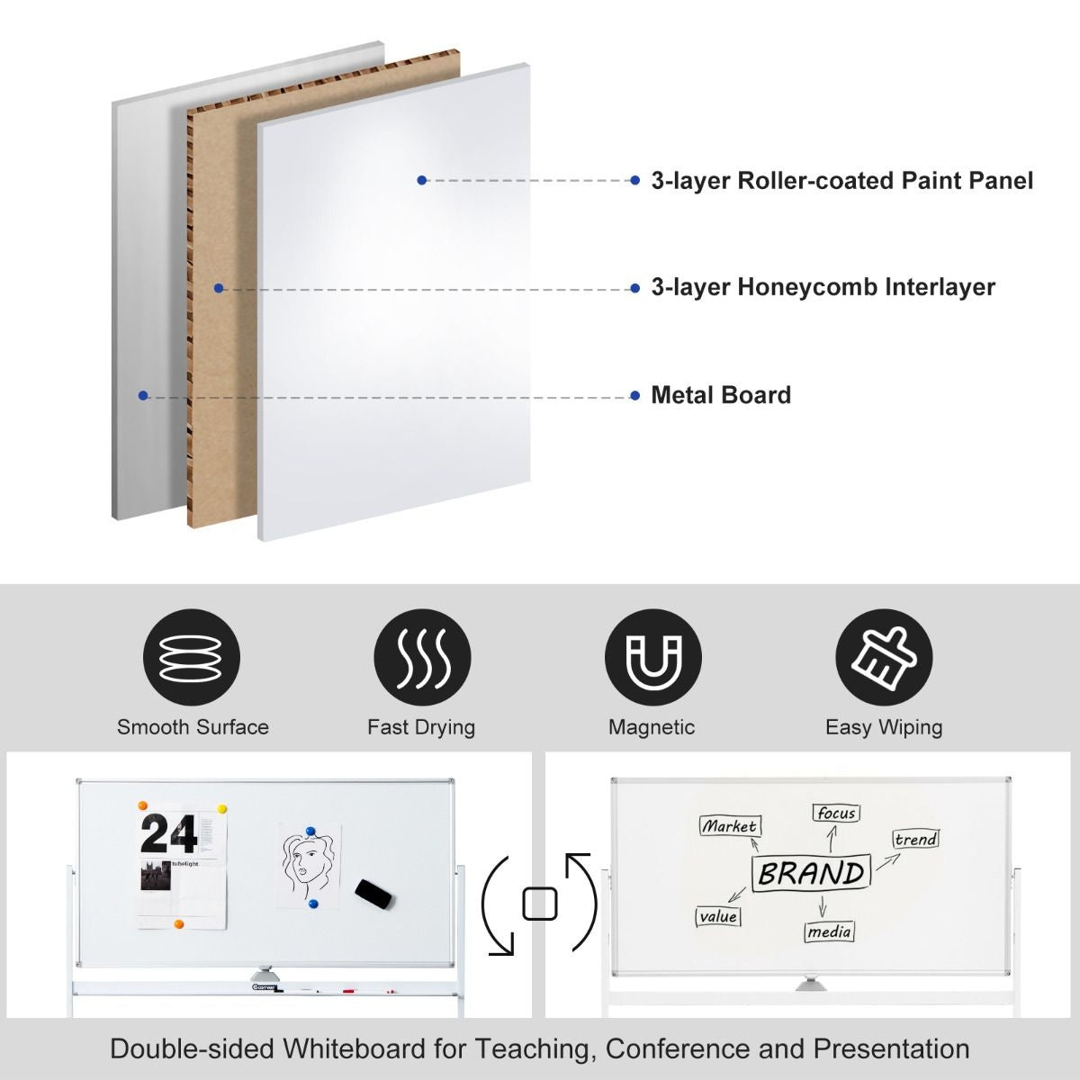 Coast Doppelseitiges magnetisches mobiles Whiteboard verstellbare, trocken abwischbare Tafel auf Rädern weiß