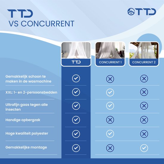 TTD® Hochwertiges XXL Moskitonetz 2 Persoons mit Reisetasche - Polyester - Waschbar in der Waschmaschine - Moskitonetz 1 Persoons - Moskitonetz Baby - Moskitonetz - Moskitonetz - 65 x 250 x 1250 cm - Inklusive Ring und Montageset