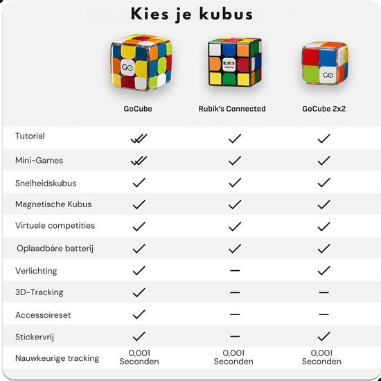 Rubik's Connected X – Intelligenter Würfel – Bluetooth-Würfel – Lernspielzeug – Interaktives Spielzeug – 3 cm x 3 cm