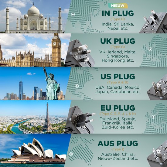 Remodius® World Plug PRO - 220+ Länder - Universeller Reisestecker mit PD100W Ultra USB C Schnellladung für Laptops, Telefone, Tablets, und mehr - 3x USB-C - 1x USB-A