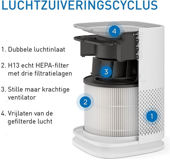 Medify Air MA-14 Luftreiniger – 70 m³/h – HEPA-H13-Filter – 3 Stufen + Schlafmodus – Bis zu 28 m² pro Stunde – Gegen Heuschnupfen, Hausstaubmilben und Allergien – Weiß
