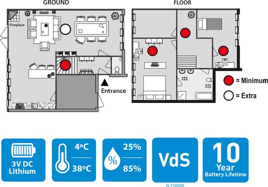 Grundig Rauchmelder mit 10 Jahren Lebensdauer – Brandmelder – Rauchmelder – Rauchdetektor