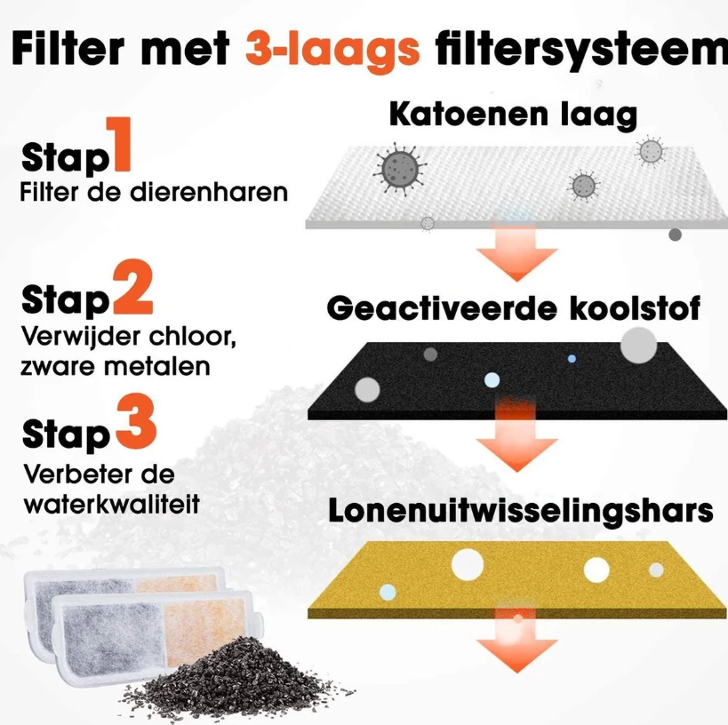 PetGoods Trinkbrunnen-Filter – 6er-Set – 8 x 5 x 0,5 cm – Nachfüllpackung für Katzen und Hunde