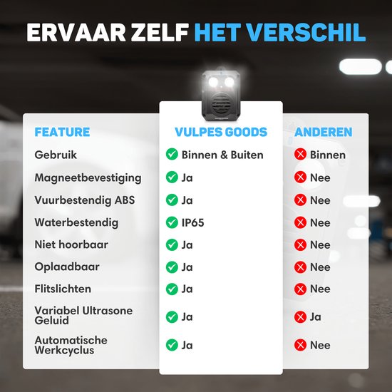 Vulpes Goods® Repellent Marder Repellent PRO V3 - Schädlingsabwehr - Steinmarderabwehr für den Außenbereich - 100% wasserdicht - kabellos & wiederaufladbar