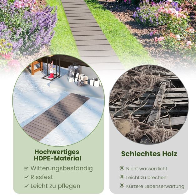 Coast Roll-out Gartenweg Grau - Wetterfester HDPE-Weg mit Holzoptik - 242 x 43 cm