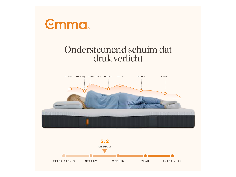 Emma Express Matratze – Matratze mit mittlerer Festigkeit und Taschenfederkern mit 7 ergonomischen Zonen – 140 x 200 cm