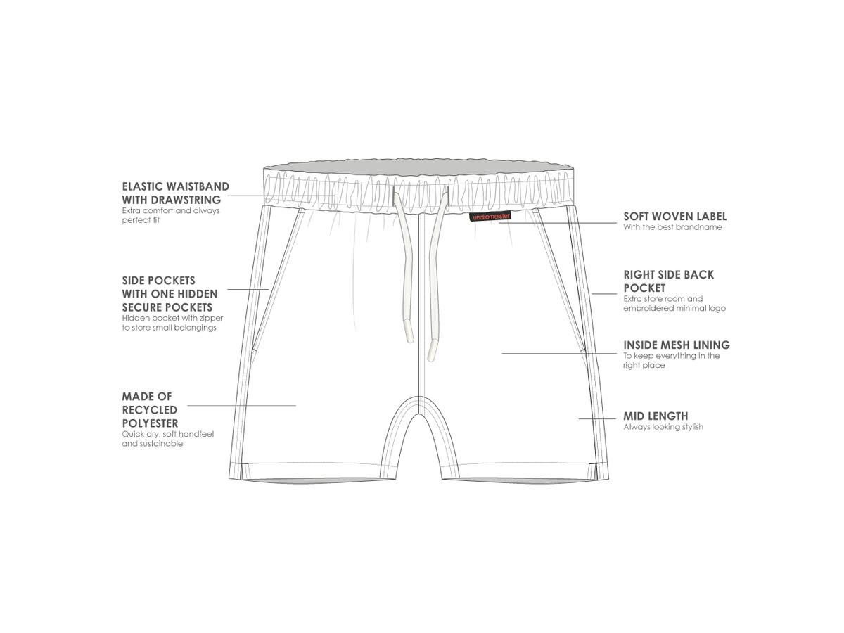 Undiemeister Badehose – Highland Moss – Größe L